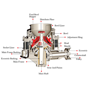 Direkt vom Hersteller: 2FT 3FT 4.25FT 5.5FT Symons Kegelbrecher für Bergbau, Steinbruch und Aggregatwerke, Federbetriebener Typ - Product Image 4
