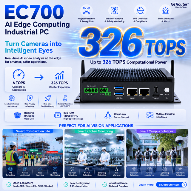 Fanless Edge AI Industrial Computer RK3588 Octa Core 326 TOPS Embedded Mini PC 8GB RAM 128GB EMMC Dual LAN Smart Monitor