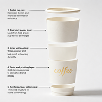 Gobelet en papier à double paroi biodégradable jetable, estampage et gaufrage or, logo personnalisé accepté, 8/12/16 oz pour boissons chaudes