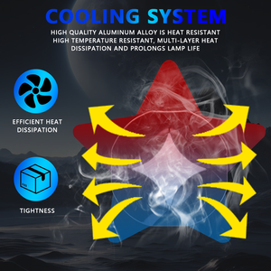 ไฟตัดหมอก LELANPU ไฟสปอร์ตไลท์สำหรับมอเตอร์ไซค์ โปรเจคเตอร์เลเซอร์ LED 1 เลนส์ สำหรับ Piaggio Zip Nmax V2 yamaha R15 - Product Image 2