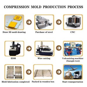Độ chính xác cao Nén khuôn tùy chỉnh nhà máy cao su khuôn công nghiệp lớp Silicone thép khuôn Maker Tùy chỉnh cao su khuôn - Product Image 3