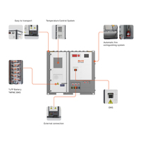 Container per Accumulo Energetico da 10ft, 100kW 215kWh 300kW 699kWh, Sistema di Accumulo a Batteria LiFePO4 BESS per Stazione Meteorologica e Alimentazione Off-Grid