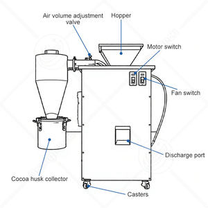 Machine à décortiquer les fèves de cacao ORME, petite décortiqueuse manuelle de cacao, machine à peler les fèves de cacao torréfiées - Product Image 2