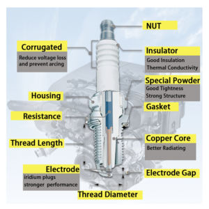 หัวเทียนอิริเดียมประสิทธิภาพสูง OEM 22401-ED816 รุ่น LZKAR7AP-11 สำหรับรถยนต์นิสสัน ทีด้า <span class=keywords><strong>1.6</strong></span> ซิลฟี่ <span class=keywords><strong>1.6</strong></span> IXEH20ETT/4710 เอ็กซ์ พาธไฟน์เดอร์ - Product Image 5