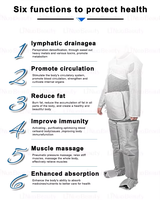 Appareil de pressothérapie portable pour drainage lymphatique, amincissement corporel et réduction de la cellulite