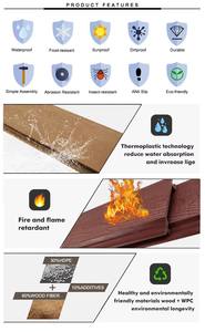 Custom New Technology Wpc Co-extruded Fluted <b>Wall</b> <b>Cladding</b> <b>Panel</b> Outdoor <b>Wall</b> <b>Panel</b> - Product Image 4