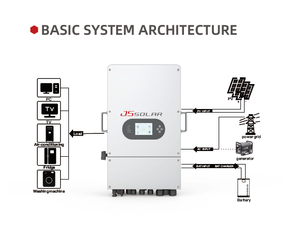 Panel Solar Híbrido de Alta Calidad para Montaje en Pared, IP65, 6KW, Monofásico - Product Image 3
