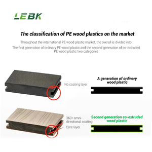 Vente en gros solide Terrasse en teck Bois Plastique Composite Terrasse Composite Petit <span class=keywords><strong>Gap</strong></span> Co Extrusion Planche de terrasse pour parc - Product Image 4