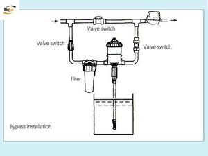 Dosificador <span class=keywords><strong>de</strong></span> inyector <span class=keywords><strong>de</strong></span> fertilizante químico Dosatron automático para cría <span class=keywords><strong>de</strong></span> pollos Green House - Product Image 5