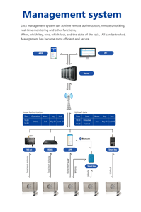 Serrure de porte électronique intelligente avec puce intégrée et cryptage haute sécurité - Product Image 6