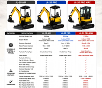 Mini-excavatrice compacte hydraulique sur chenilles JL20 Pro Max 2150 kg, fabrication OEM, pour travaux de construction