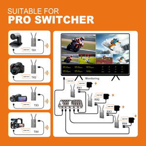 Audio Video 250M HD 1080P Wireless 1 Transmitter and Receiver <b>for</b> <b>Cameras</b> and Live Streaming at Wedding Church Home Office - Product Image 5