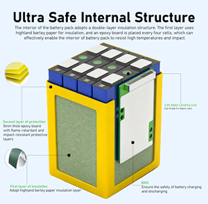 Chất lượng cao 12.8V <span class=keywords><strong>LiFePO4</strong></span> Pin 50A 100A 200A BMS 6Ah 20Ah 30Ah 50Ah 100Ah 150AH <span class=keywords><strong>200AH</strong></span> 12V pin <span class=keywords><strong>lithium</strong></span> - Product Image 2