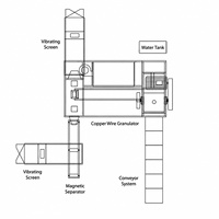 Granulateur de recyclage de câbles type 600, machine de broyage et de séparation de fils de cuivre