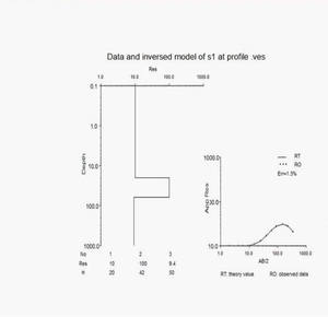 מחתרת מים זיהוי 300m עמוק קרקע מים גלאי - Product Image 4