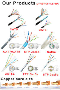 <span class=keywords><strong>Cable</strong></span> de red RG superventas Gen3 Starlink V3 RJ45 de tercera generación Cables de comunicación de conexión de datos satelitales transfronterizos - Product Image 4