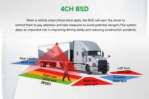 <span class=keywords><strong>Buena</strong></span> <span class=keywords><strong>calidad</strong></span> 4 canales BSD AI Truck Camera 10,1 pulgadas 4CH Monitor 4G GPS CMSV6 APP Truck DVR - Product Image 3