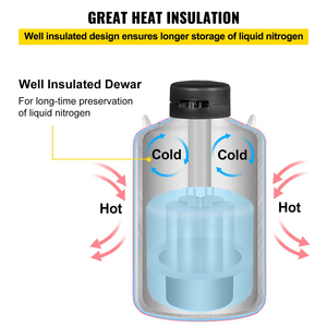 Tanque Dewar de Armazenamento de LN2 de 15 Litros de Grau Acadêmico para Reposição de Amostras de Enzimas e Proteínas em Bioquímica - Product Image 3