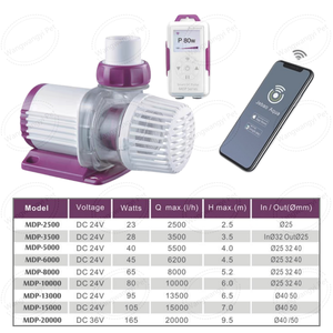 Jebao Mdp Smart Dc Pomp <span class=keywords><strong>Aquarium</strong></span> Sinus Water Retourpomp Met Controller - Product Image 6