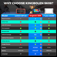 Escáner de Diagnóstico para Automóviles KINGBOLEN S608 Universal OBD2 Sistema Completo Pantalla LCD 12V Negro