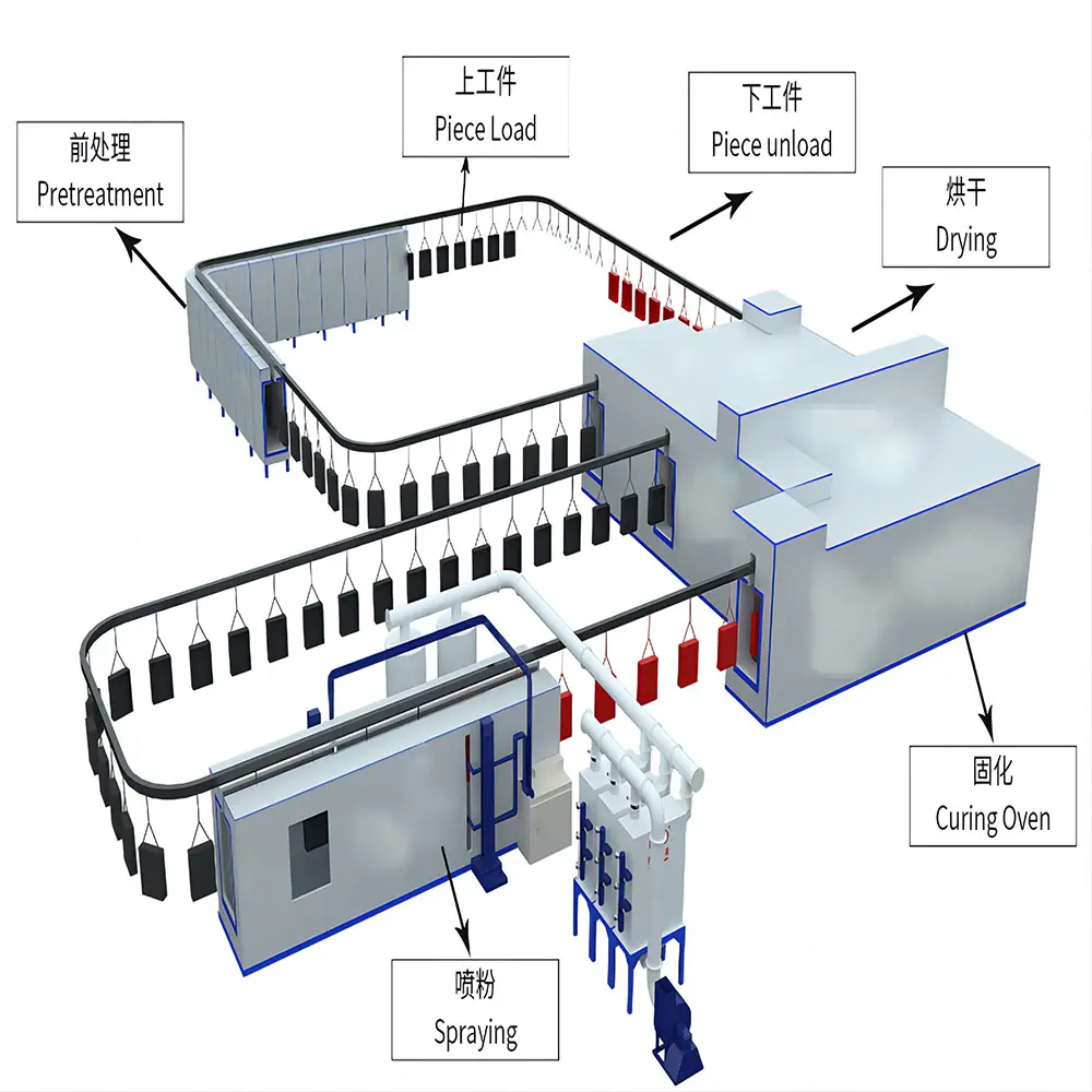 Linha de revestimento eletrostático automático a pó do fabricante da China com forno de cura a pó e cabine de pulverização a pó
