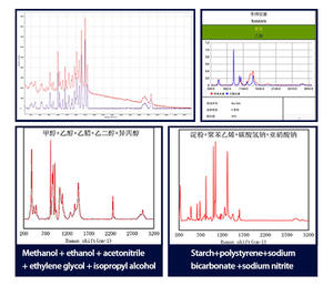 Analizador de metal y oro XRF, espectrómetro Raman de mano inteligente con excitación de 785nm y distancia de trabajo ajustable de 0 ~ 7,5mm - Product Image 6