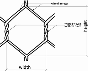 六角形ワイヤーメッシュ/チキンワイヤー/六角形ワイヤーネット - Product Image 2
