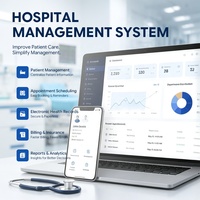Desarrollo de Plataformas de Atención Médica en la Nube con Análisis de IA, Gestión de Datos, Soluciones de Sistemas Médicos Inteligentes y Software para el Cuidado del Paciente