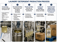 Lessive liquide OEM en pot droit, parfum crème perlée, longue durée, fraîcheur persistante, produits de nettoyage