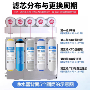 Five Stage Water <b>Filter</b> Cartridge Set 10 Inch PP Cotton <b>RO</b> Reverse Osmosis With Heating Function - Product Image 3