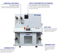Imprimante d'étiquettes en rouleau VICUT CMYK+W 13 pouces, presse d'étiquettes et d'emballages, imprimante numérique à toner 5 couleurs avec fonction de plastification