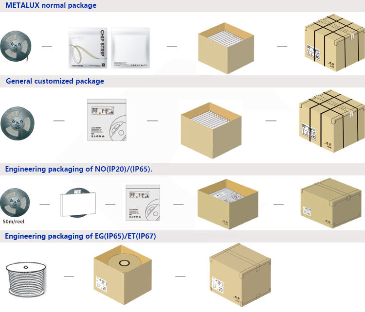 GMYSY-020 Good Quality Dream Color Factory Price Rgb Cob Strip 5M 10M Led Strip Light