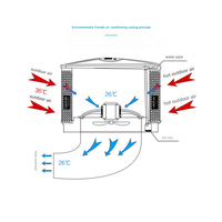 Refroidisseur d'air évaporatif industriel et commercial, système de refroidissement d'air portable pour la ventilation des usines