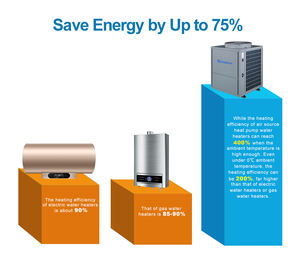 <span class=keywords><strong>Chauffe</strong></span>-<span class=keywords><strong>eau</strong></span> portable, 220 v, 22kw, pompe à <span class=keywords><strong>air</strong></span> comprimé, chauffage de l'<span class=keywords><strong>eau</strong></span>, usage domestique - Product Image 5