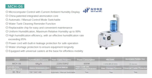 Wetwells Automatisch Manuell Umschaltbarer Ultraschall-Luftbefeuchter für Pilzanbau - Product Image 3