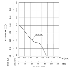 Delta FFB0924VHE 24V DC 0.42A Cojinete <span class=keywords><strong>de</strong></span> bolas Ventilador <span class=keywords><strong>de</strong></span> refrigeración <span class=keywords><strong>de</strong></span> flujo axial 92*92*38mm 3800RPM 85.46CFM Hoja <span class=keywords><strong>de</strong></span> plástico eléctrico OEM ODM - Product Image 5