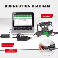 LAUNCH X431 X-PROG3 adaptateur PC Kit de connecteurs clones d'outils et de boîtes de vitesses pour programmeur de clés Xprog-3 Xprog3 ECU Read Write