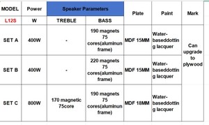 Sistema de Altavoces PA Profesional <span class=keywords><strong>L12S</strong></span> de 12 Pulgadas y 2 Canales de Alta Potencia para Uso Comercial en Exteriores - Product Image 5