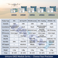 Module GNSS RTK Série UM980 UM981 UM981S UM960 UM982 – Positionnement et orientation haute précision, inclinaison INS, IMU, Module RTK LGA