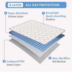 Hiphoppet Extra Große Hundewelpen-Trainingsunterlagen für Hunde, Haustier-Welpenunterlagen für Stubenreinheit, Welpengehege, Transportbox und Bett - Product Image 4