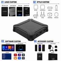 Android TV Box Personalizado para Hotel/OTT, Quad Core, Android 11, Amlogic S905Y4, 4K AV1, con Ethernet Gigabit de 1000M