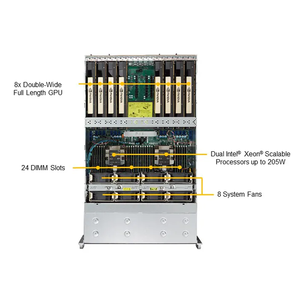 Système GPU double processeur double root 4U Sys-4029gp-trt avec jusqu'à 8 GPU PCI-e pour autres configurations - Product Image 4