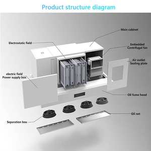 핫세일 특가 전기 집진 필터(ESP) 장착 식당용 배기 후드 상업용 주방 스마트 후드 - Product Image 4