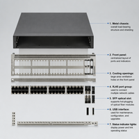 Switches de Red 5755-H48UTM4X4Y2C con 36 Puertos Ethernet Base-T 10/100/1000M y 12 Puertos Ethernet Base-T 100M/1/2.5/5/10G