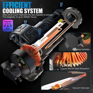 Gran oferta Sunshiny, faros delanteros LED superbrillantes, 15000lm, 150W, luz LED 9005, Bombilla de faro LED 9005 para furgonetas universales para coche - Product Image 5