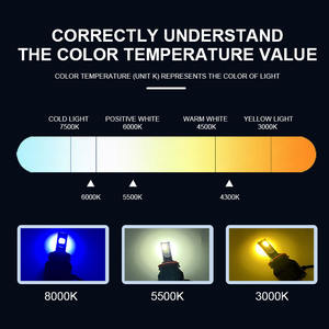 LELANPU - Cámara de Visión Trasera para Camiones, 7 Pulgadas, 360 Grados °   Faro LED COB de 60W 6000LM 6000K de 6 Lados para Jeep Wrangler Shara Unlimited <span class=keywords><strong>2022</strong></span> VW - Product Image 6