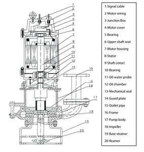 380v 10hp Popular <b>Submersible</b> Slurry <b>Pump</b> Horizontal Slurry <b>Pump</b> Sand Slurry <b>Pump</b> - Product Image 3