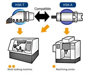 Chine Lumineux-Outils HSK-T63 80 100 CNC Fraise Outils De Tournage Face À Angle De <span class=keywords><strong>45</strong></span> Degrés HSK63T-SBV2020R-95 T63 Machine - Product Image 6