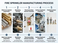 2025 Sprinkler d'incendie suspendu mural vertical en fonte, d'origine usine, accessoire d'équipement de lutte contre les incendies, pour incendies forestiers