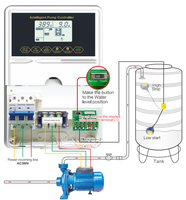 Controlador de Nivel de Agua JNN de 4KW, 7.5KW y 15KW para Sistemas de Riego Agrícola y de Aguas Residuales